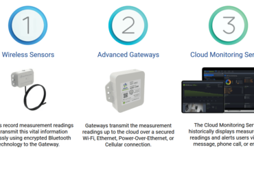 Swift Sensors Equipment Monitoring